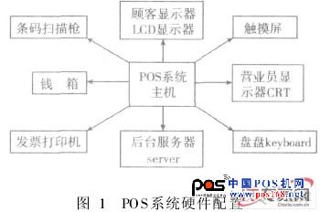 基于Linux的嵌入式POS的GUI及数据库研究--中国POS机网