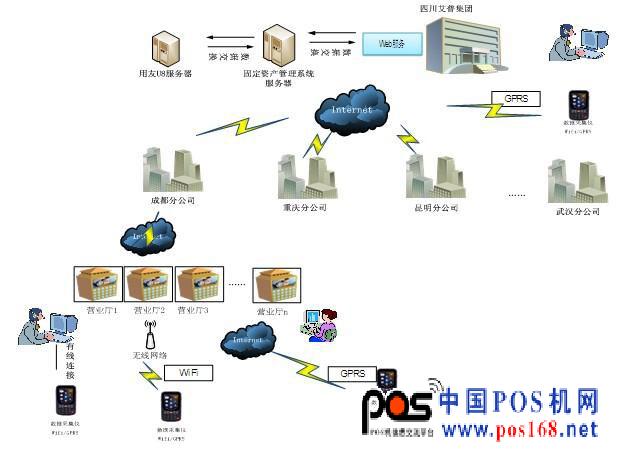霍尼韦尔助力艾普网络实现资产精确管理 中国POS机网
