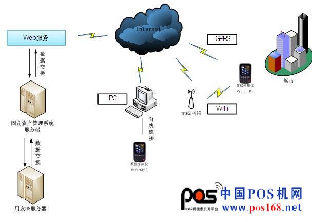 霍尼韦尔助力艾普网络实现资产精确管理  中国POS机网