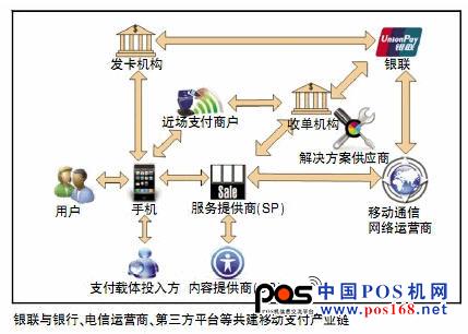 移动支付标准明确 产业仍存五大悬疑