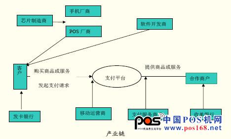 移动支付标准明确 产业仍存五大悬疑