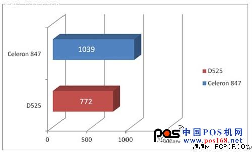  行业客户新选择!技嘉C847N-D主板上市--中国POS机网