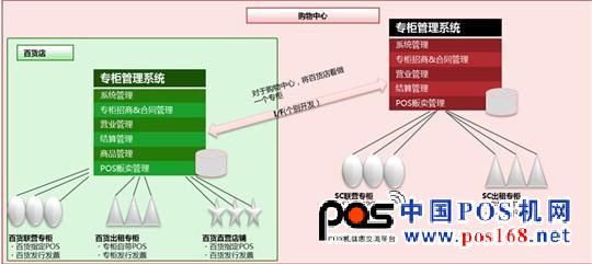中国POS机网
