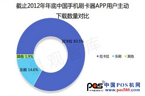 刷卡器 下载数量