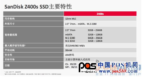 Sandisk Z400s SSD主要特性