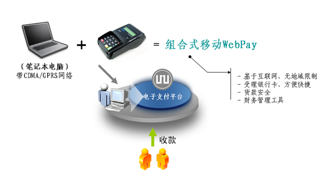 实达pos机 STAR WP-50保险行业方案