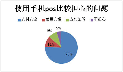 Mpos机无票据，九成消费者不放心