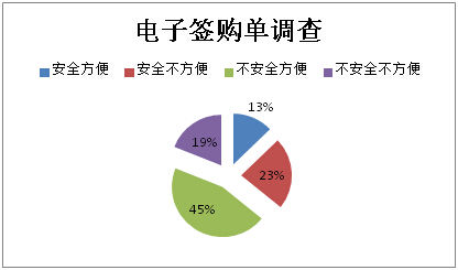 Mpos机无票据，九成消费者不放心