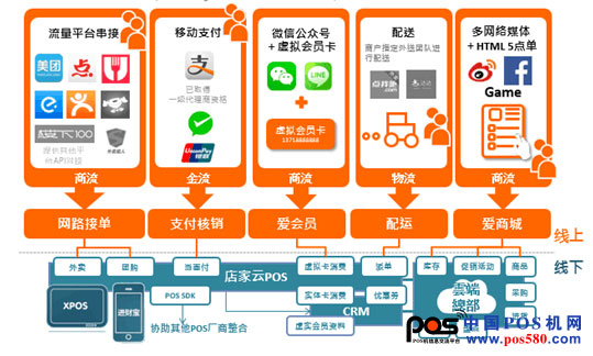 ENJAR萤火虫大会，唤醒O2O新力量